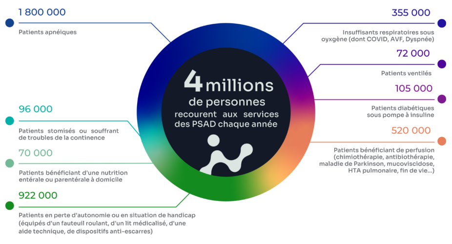 les-psad-en-chiffres-2024
